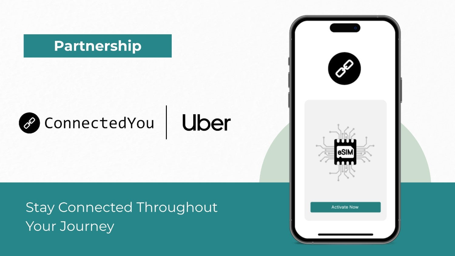 "ConnectedYou and Uber Partnership" promotional image with logos, "Stay Connected Throughout Your Journey" text, and a smartphone displaying an eSIM activation screen.
