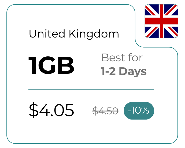 United Kingdom 1 GB 30 Days
