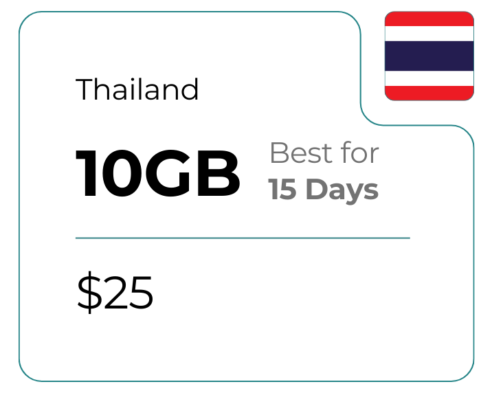 Thailand 10 GB 30 Days